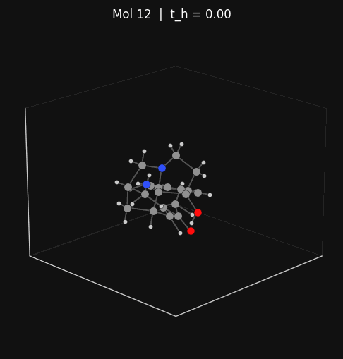 Lab Activity 1