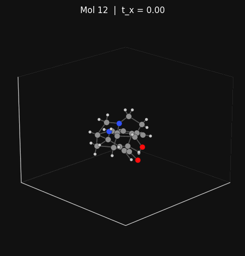 Lab Activity 2